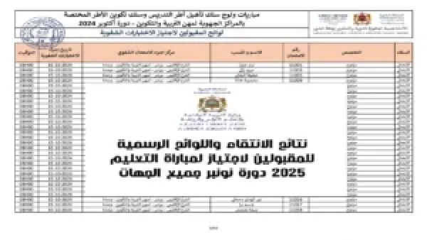 الآن .. لوائح الناجحين في مباراة التعليم 2025 وزارة التربية الوطنية والتعليم الأولي والرياضة moe.gov.eg