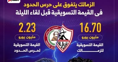 أخبار الرياضة.. الزمالك يتجاوز حرس الحدود في القيمة التسويقية قبل مباراة الليلة.. إنفوجراف