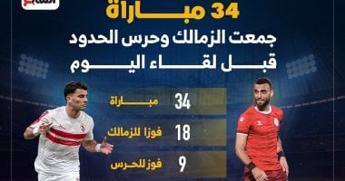 أخبار الرياضة.. 34 مباراة جمعت الزمالك وحرس الحدود قبل مباراة الليلة.. رسم بياني