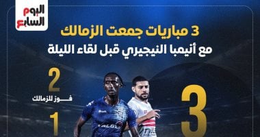 أخبار الرياضة.. 3 مباريات بين الزمالك وإنيمبا النيجيري قبل مباراة الليلة. رسم بياني