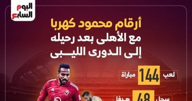 أخبار الرياضة.. ماذا فعل كهربا مع الأهلي قبل بداية مشواره مع الاتحاد الليبي؟..إنفوجرافيك