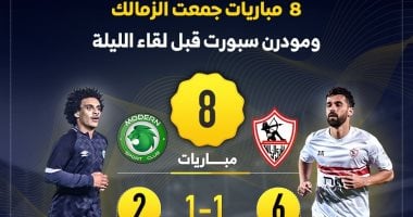 أخبار الرياضة.. 8 مباريات بين الزمالك ومودرن سبورت قبل مباراة الليلة.. رسم بياني