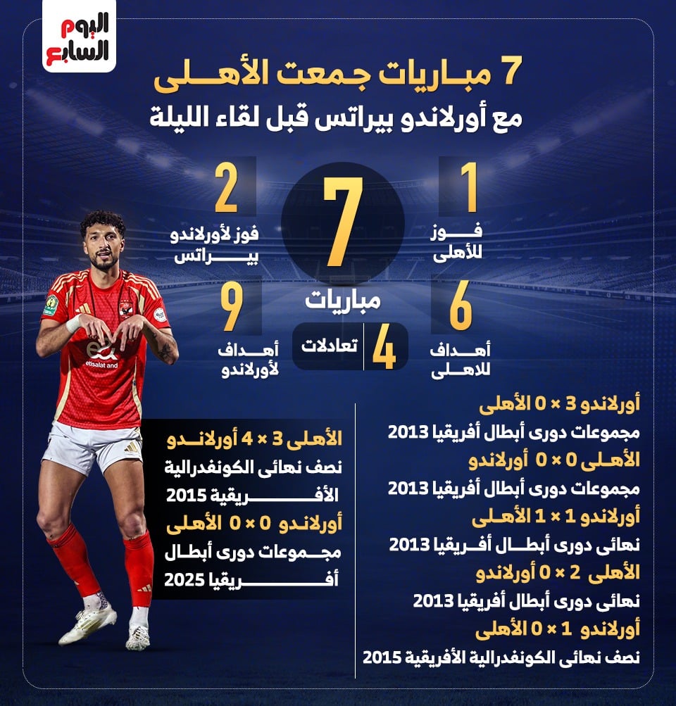 مباراة الاهلي وأورلاندو بيراتس مباراة الاهلي وأورلاندو بيراتس