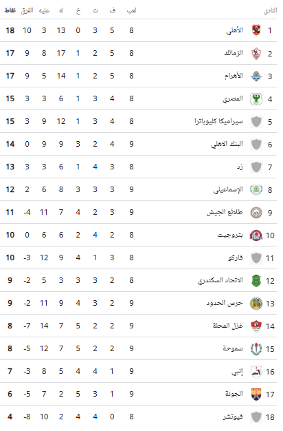 ترتيب الدوري ترتيب الدوري