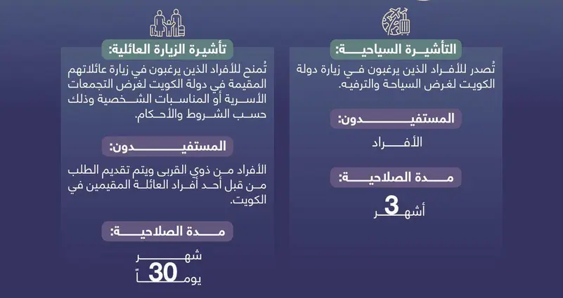 نظام التأشيرات في الكويت