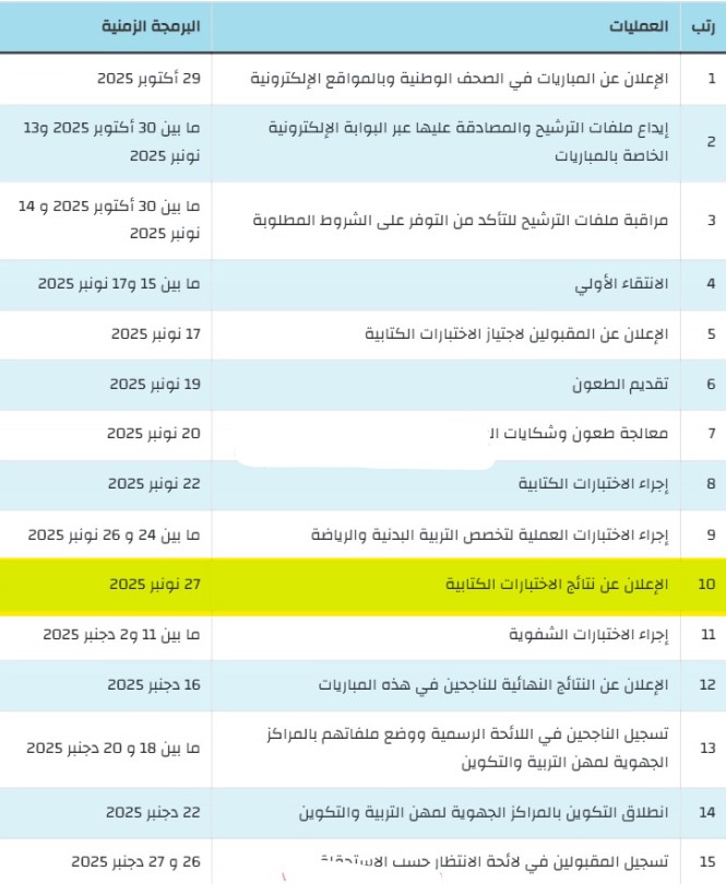 صـدرت اليــوم :: نتائج مباراة التعليم 2025 في المغرب كـافة الجهات خلال موقع وزارة التربيــة résultats de l’épreuve écrite du concours 3 Screenshot 2025 11 30 174448