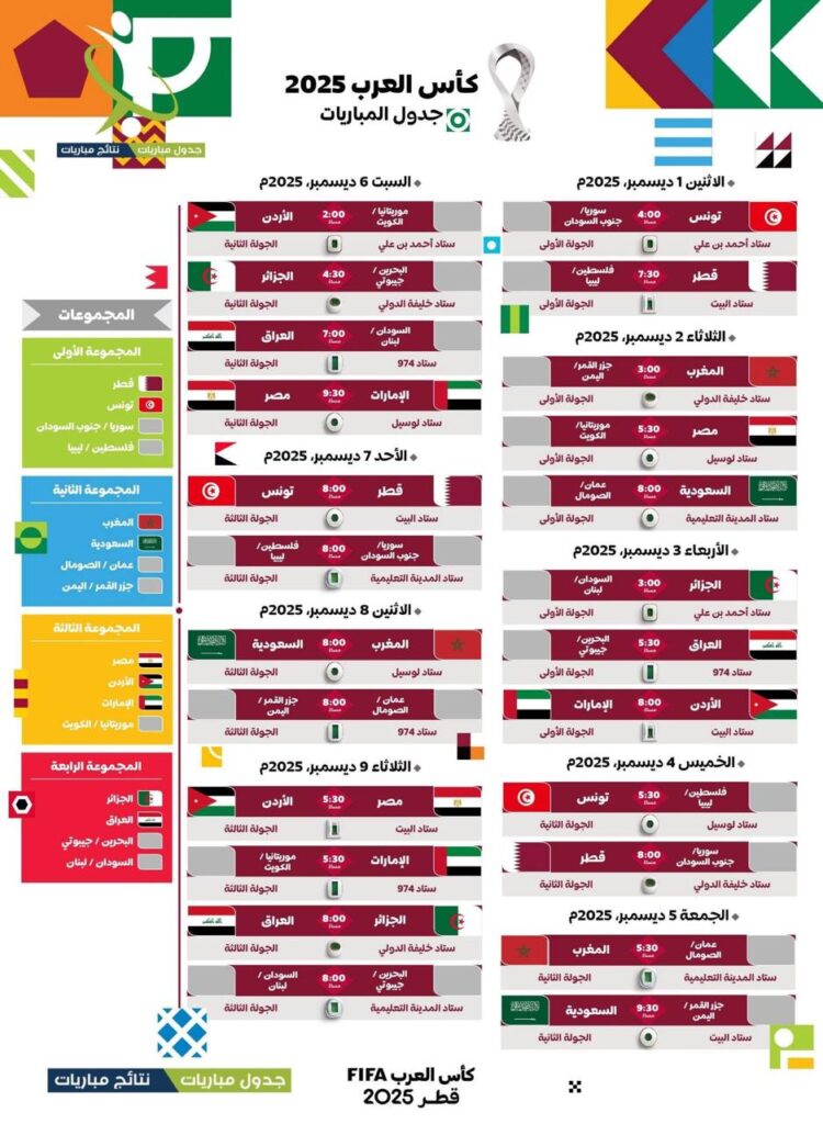 جدول مباريات كأس العرب للمنتخبات 2025 والمواعيد والمجموعات الكاملة والقنوات الناقلة.. احفظها علي موبايلك 3 جدول مباريات كأس العرب للمنتخبات