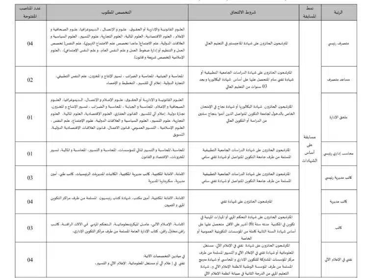كل ما تحتاجه عن استمار معلومات الترشح الجزائر 2025 ومواعيد التسجيل والشروط 3 كل ما تحتاجه عن استمار معلومات الترشح الجزائر 2025 ومواعيد التسجيل والشروط