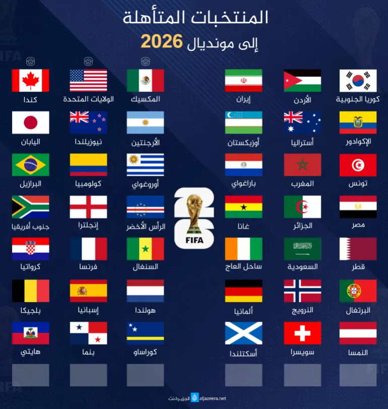 قرعة الحسم تقترب.. من سيواجه العراق في الملحق العالمي المؤهل لكأس العالم 2026؟ 4 قرعة الحسم تقترب.. من سيواجه العراق في الملحق العالمي المؤهل لكأس العالم 2026؟