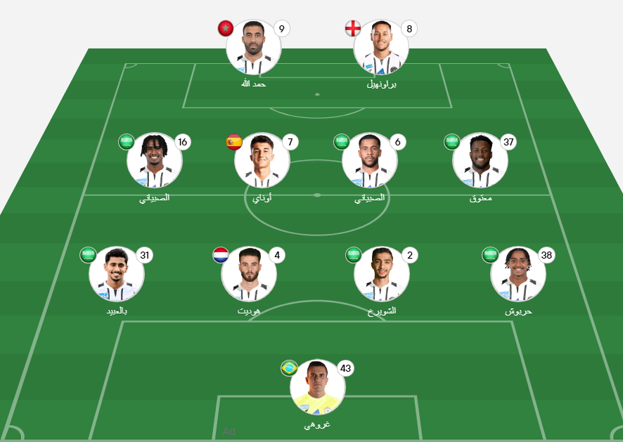 موعد مباراة الاتحاد ضد الشباب في ربع نهائي كأس الملك السعودي 2025 4 موعد مباراة الاتحاد ضد الشباب في ربع نهائي كأس الملك السعودي 2025