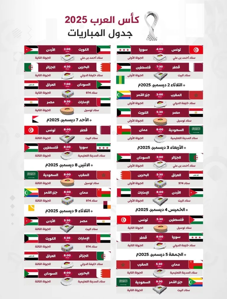 بمشاركة مصر .. بالتواريخ جدول مباريات كأس العرب 2025 في قطر والقنوات المفتوحة الناقلة 3 جدول