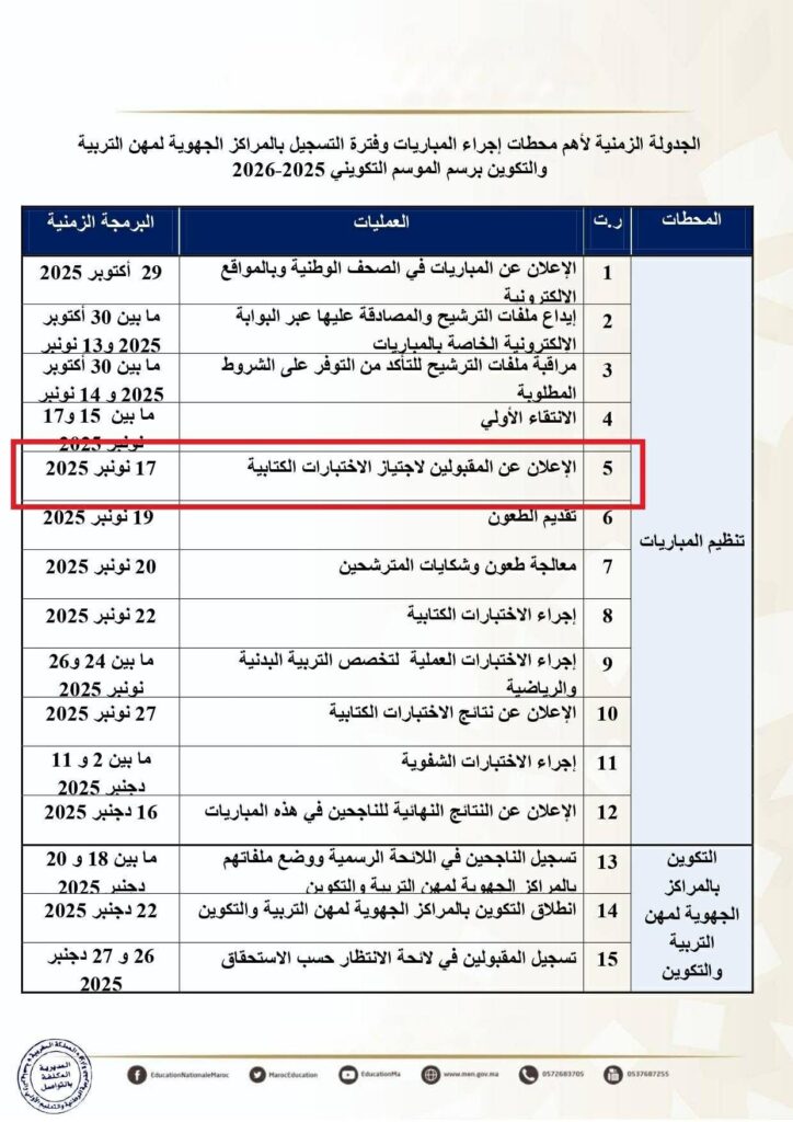 فرصة ثانية.. إجراءات تقديم طعون نتائج مباراة التعليم الأولي وخطوات مراجعة طلبك 3 طعون نتائج مباراة التعليم الأولي