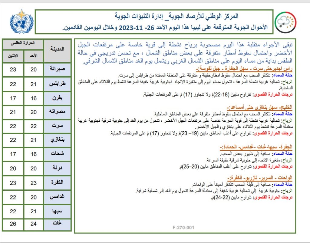 توقعات الطقس في ليبيا 26 نوفمبر 2025.. أمطار ورياح قوية ودرجات حرارة مستقرة 3 توقعات الطقس في ليبيا 26 نوفمبر 2025.. أمطار ورياح قوية ودرجات حرارة مستقرة