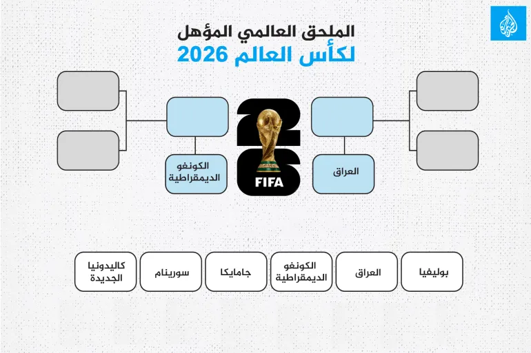 قرعة الحسم تقترب.. من سيواجه العراق في الملحق العالمي المؤهل لكأس العالم 2026؟ 3 قرعة الحسم تقترب.. من سيواجه العراق في الملحق العالمي المؤهل لكأس العالم 2026؟