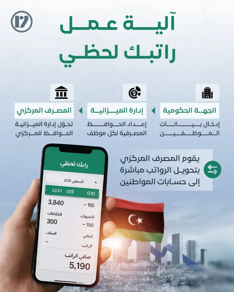 منظومة راتبك لحظي في ليبيا