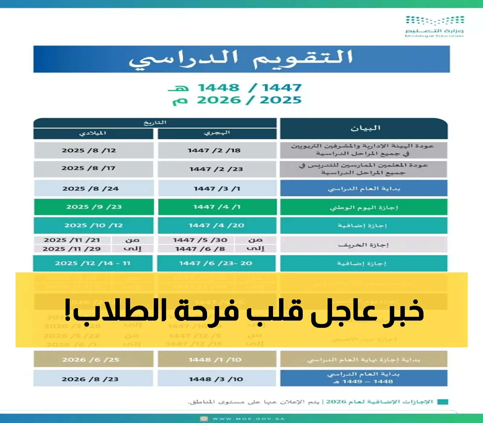 وزارة التعليم تحسم الجدل بشأن إجازة الـ10 أيام وتؤكد استمرارية الدراسة.