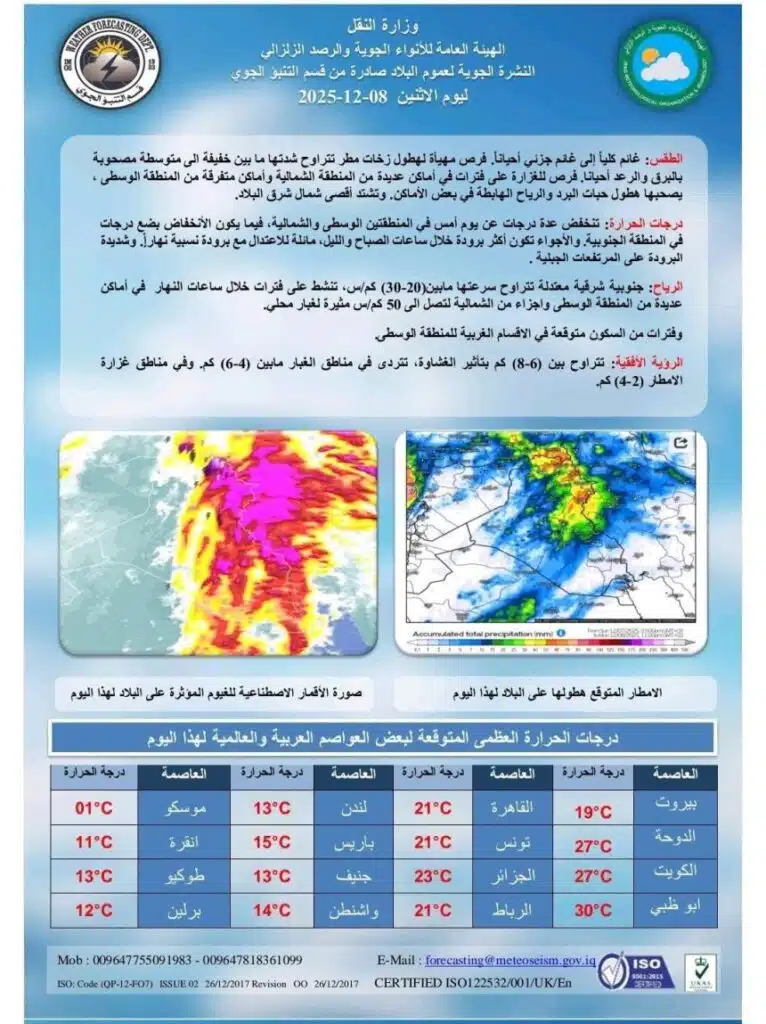 حالة الطقس في العراق