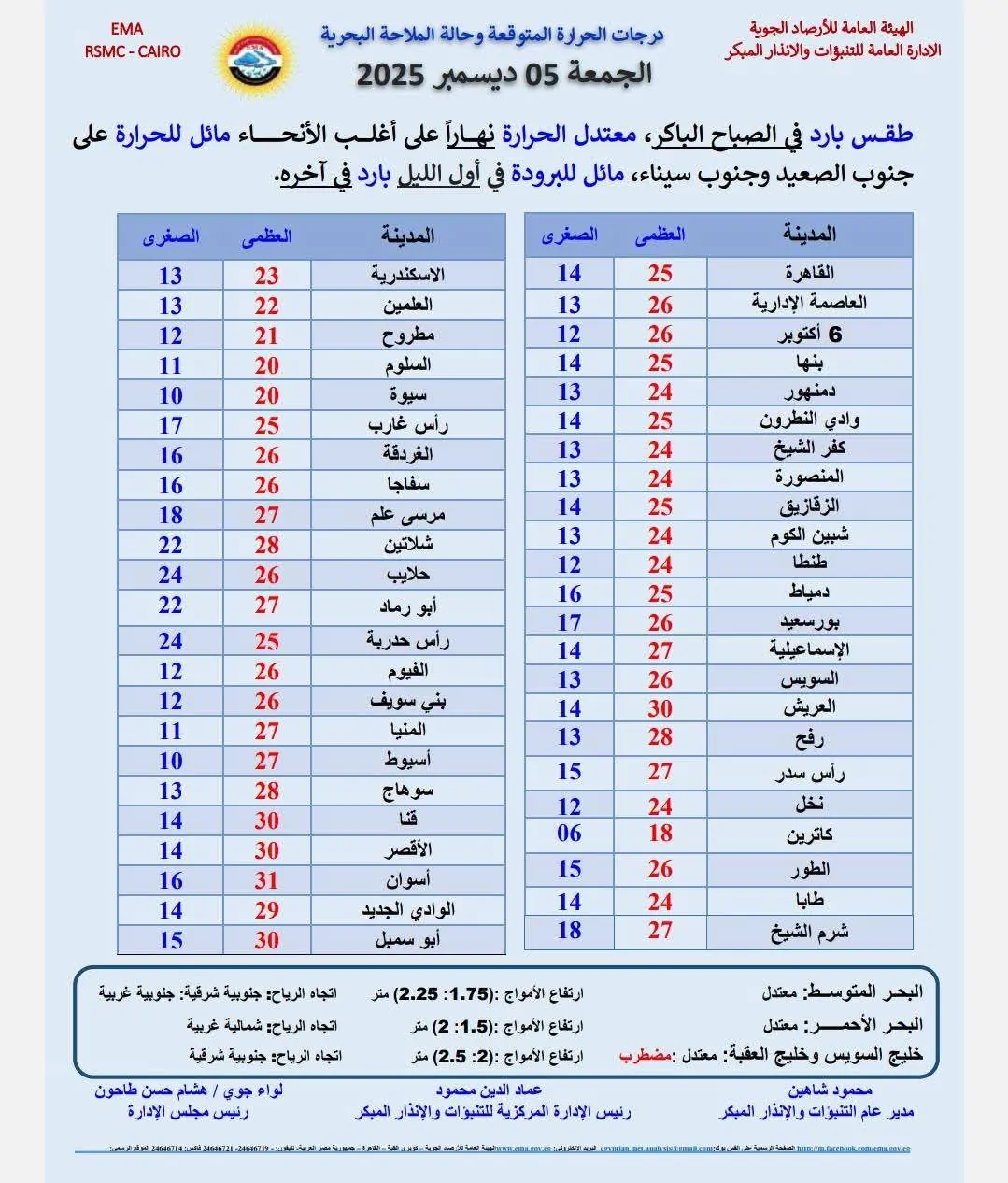 تحذير عاجل.. موجة صقيع تضرب البلاد مع اقتراب منخفض قطبي 2025