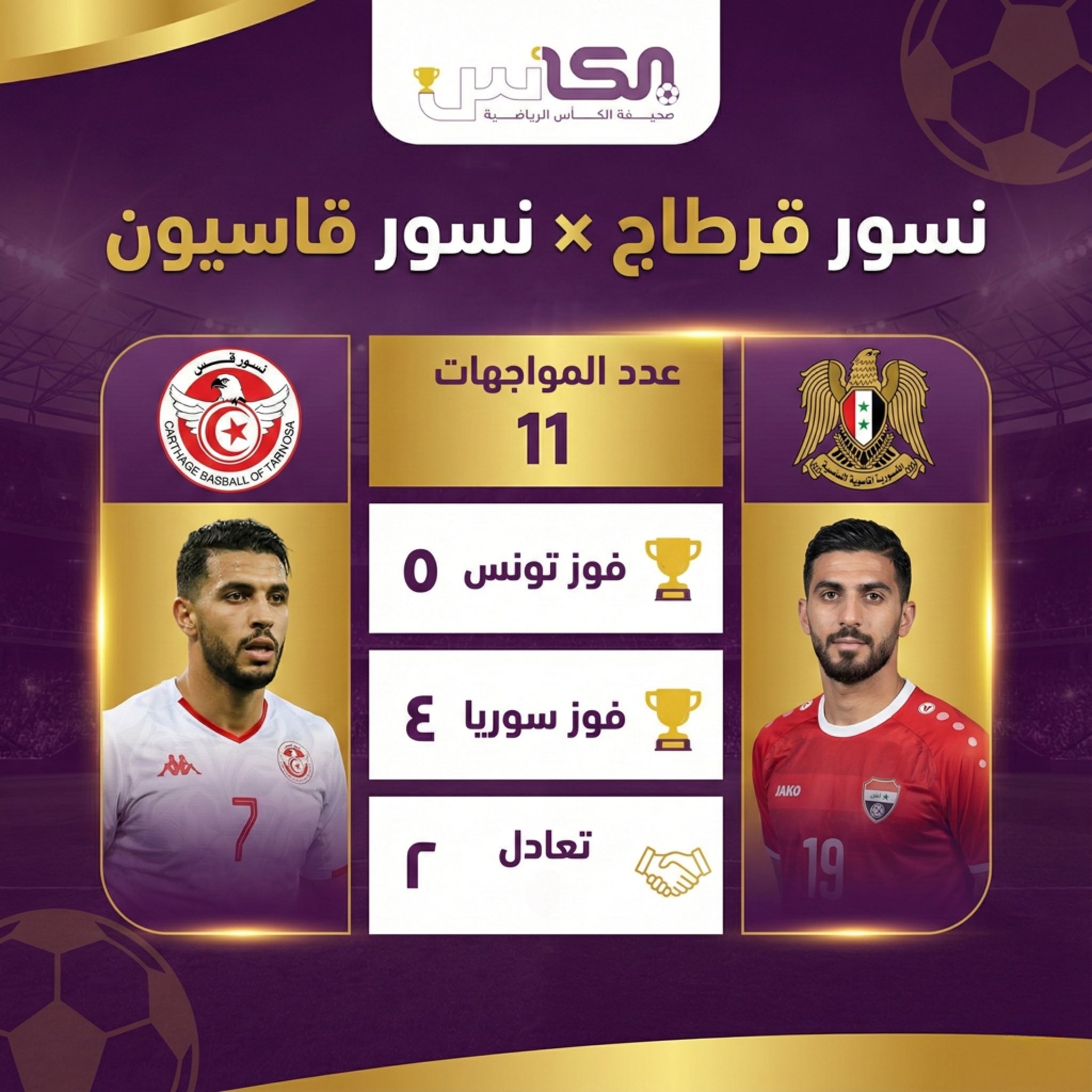 مباراة سوريا وتونس اليوم في كأس العرب 2025.. تابع اللقاء المرتقب لحظة بلحظة على 7 قنوات 3 مباراة سوريا وتونس اليوم في كأس العرب 2025.. تابع اللقاء المرتقب لحظة بلحظة على 7 قنواتذ