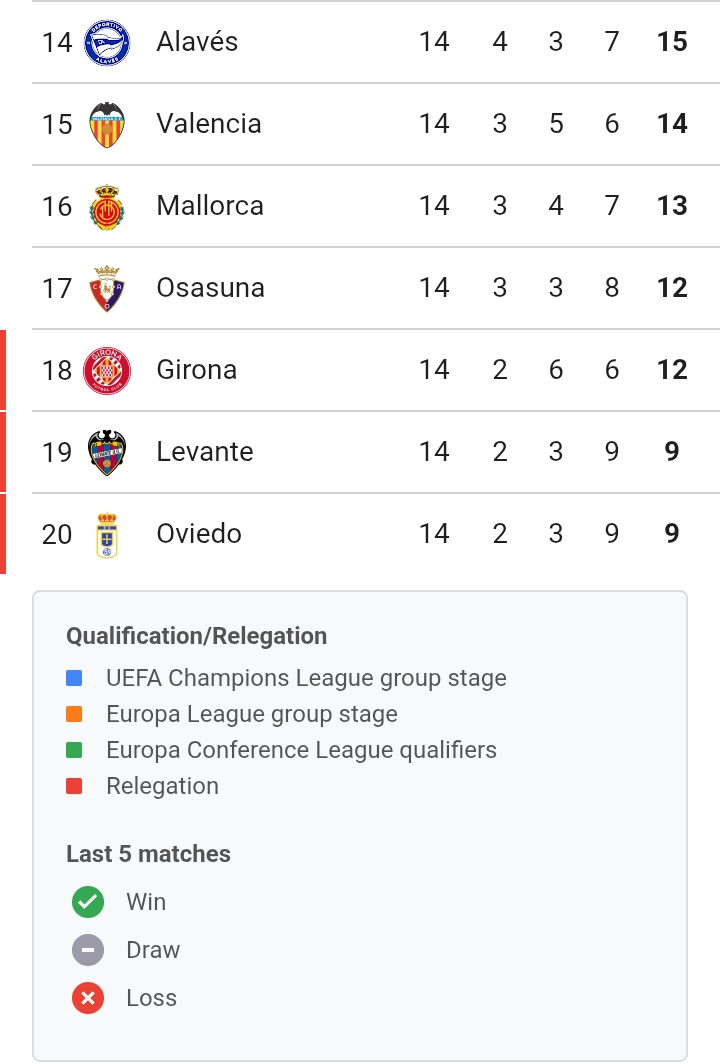 ترتيب جدول الدوري الاسباني 2025 بعد فوز برشلونة على اتلتيكو وخسارة الريال 