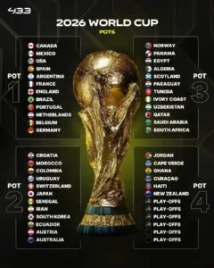 مباشر.. كيفية مشاهدة قرعة كأس العالم 2026 اليوم بجودة عالية وصورة HD 3 received 1220179836635791