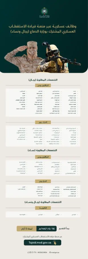 جهّز أوراقك.. رابط التقديم علي وظائف وزارة الدفاع للرجال والنساء 2026 والتخصصات المطلوبة