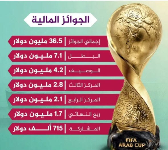 لعيونك يا أخضر.. مواعيد مباريات منتخب السعودية المقبلة وحجم الجوائز ينتظر الأبطال 3 لعيونك يا أخضر.. مواعيد مباريات منتخب السعودية المقبلة وحجم الجوائز ينتظر الأبطال